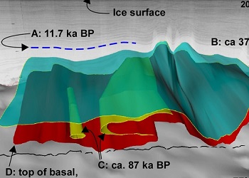 Greenland ice folds
