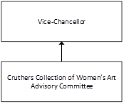 CCWA-Advisory-Committee-Decision-Making-Map