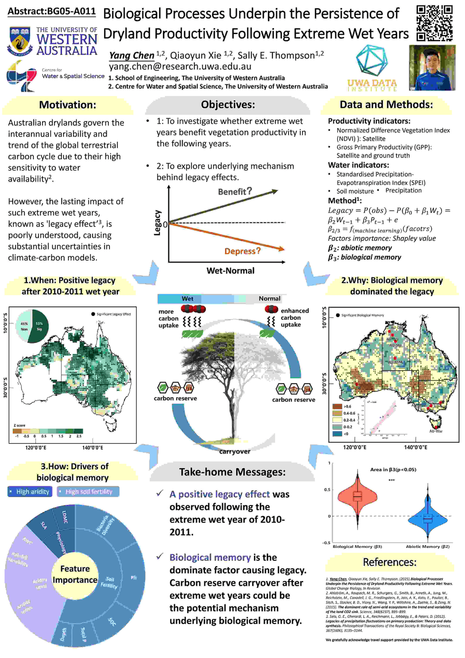 Poster of Yang Chengs Research Project 