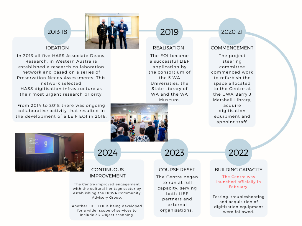A brief history of the DCWA from 2013 to 2024
