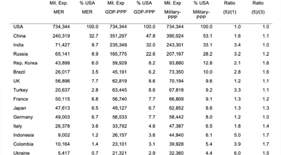 Table 2