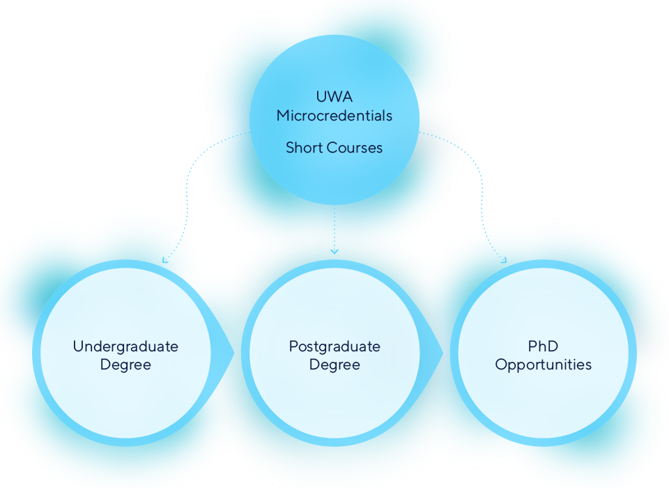 UWA microcredential short courses