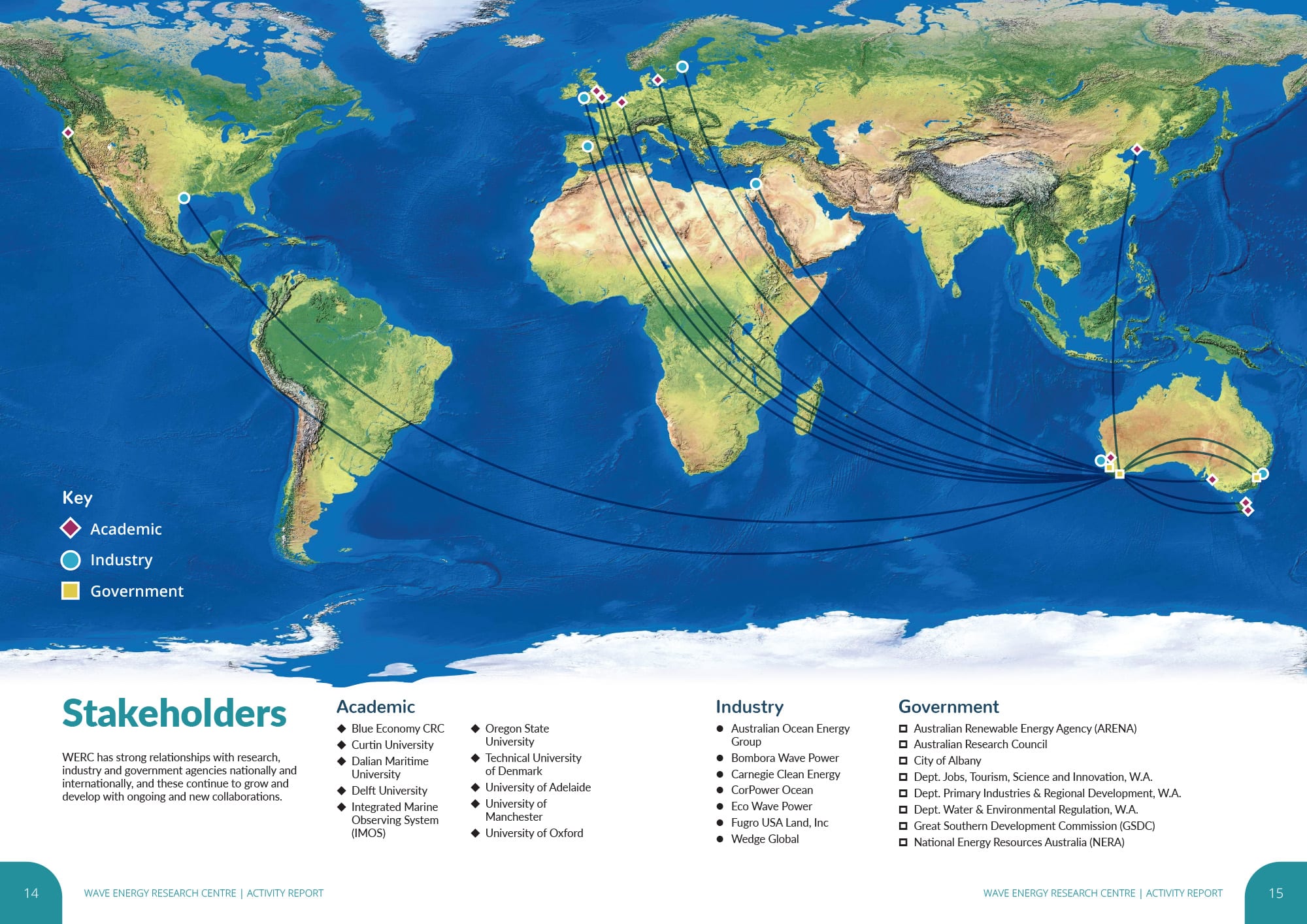 MERA partnerships and collaborations globally