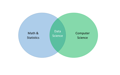 Data science venn diagram