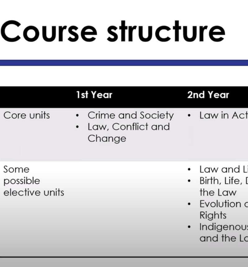 Law and Society powerpoint slide